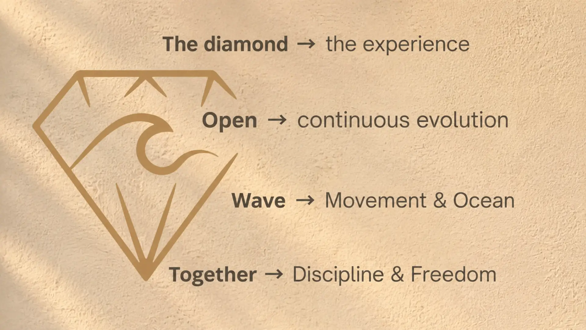 Vagusta Reset logo concept showing the diamond, open form and wave